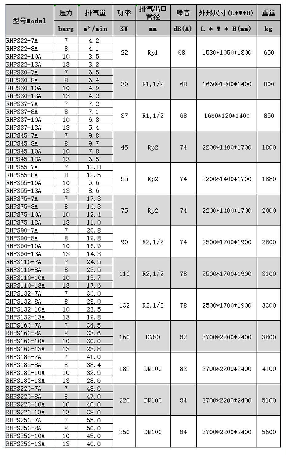 永磁變頻參數(shù)